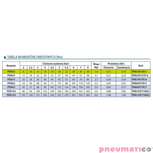 Pneumatyczny napęd obrotowy dwustronnego działania PDA52F35X11 RQS