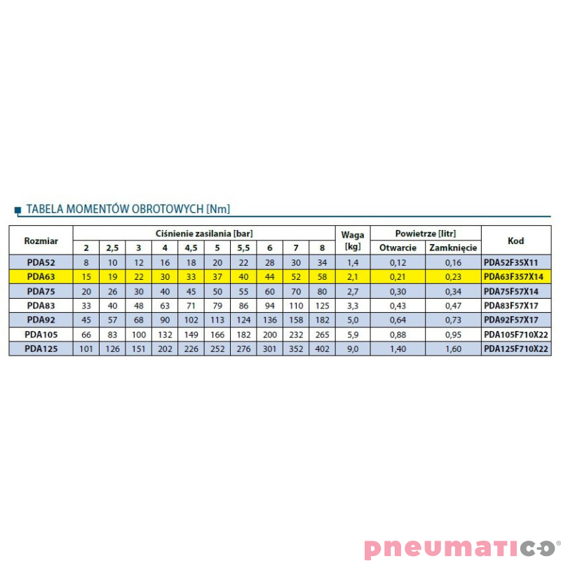 Pneumatyczny napęd obrotowy dwustronnego działania PDA63F57X14 RQS 