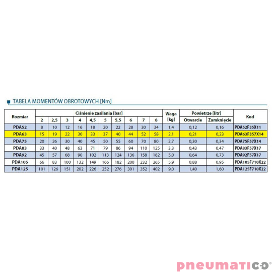 Pneumatyczny napęd obrotowy dwustronnego działania PDA63F57X14 RQS 