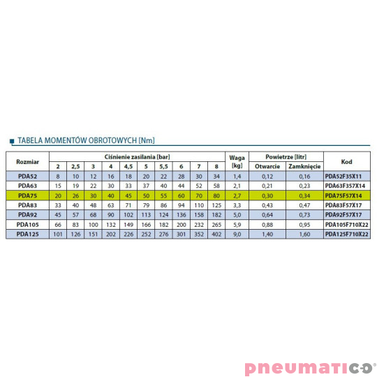 Pneumatyczny napęd obrotowy dwustronnego działania PDA75F57X14 RQS