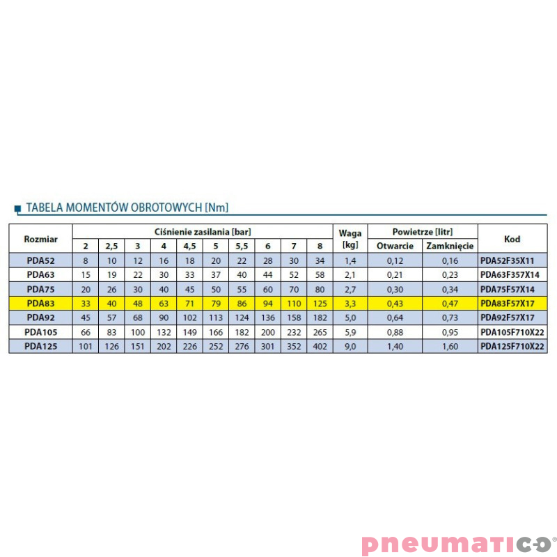 Pneumatyczny napęd obrotowy dwustronnego działania PDA83F57X17 RQS Pneumatyczny napęd obrotowy dwustronnego działania PDA83F57X17 RQS