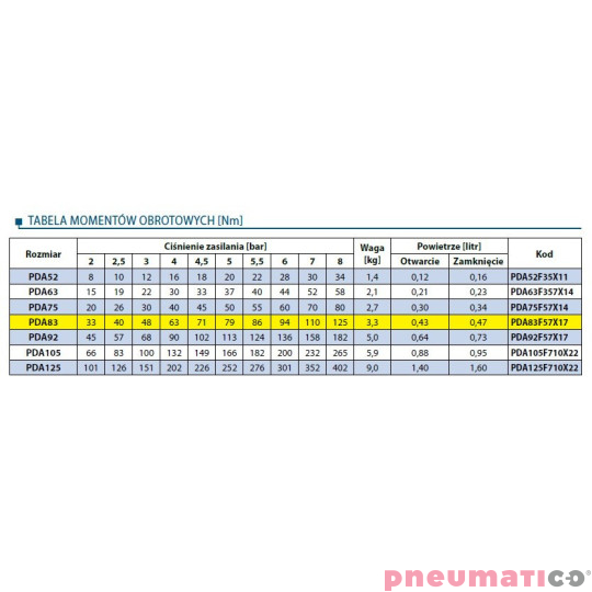 Pneumatyczny napęd obrotowy dwustronnego działania PDA83F57X17 RQS