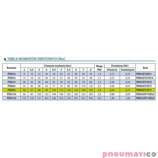 Pneumatyczny napęd obrotowy dwustronnego działania PDA92F57X17 RQS