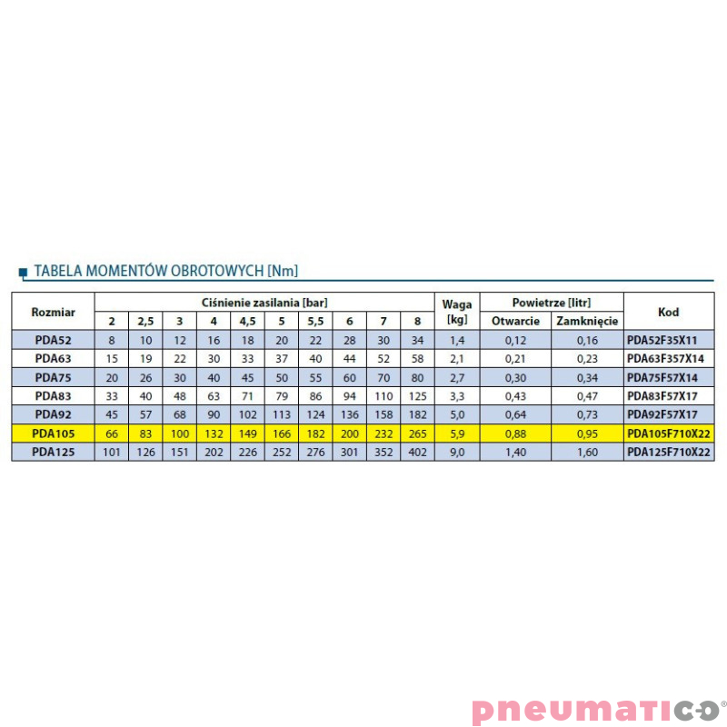 Pneumatyczny napęd obrotowy dwustronnego działania PDA105F710X22 RQS