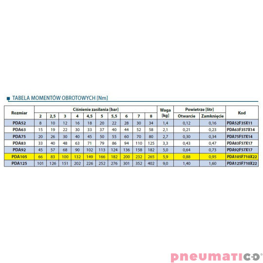 Pneumatyczny napęd obrotowy dwustronnego działania PDA105F710X22 RQS