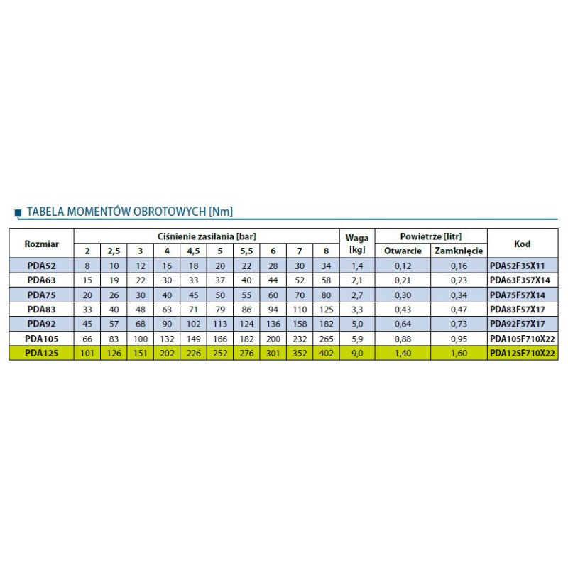 Pneumatyczny napęd obrotowy dwustronnego działania PDA125F710X22 RQS