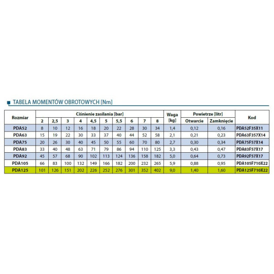 Pneumatyczny napęd obrotowy dwustronnego działania PDA125F710X22 RQS