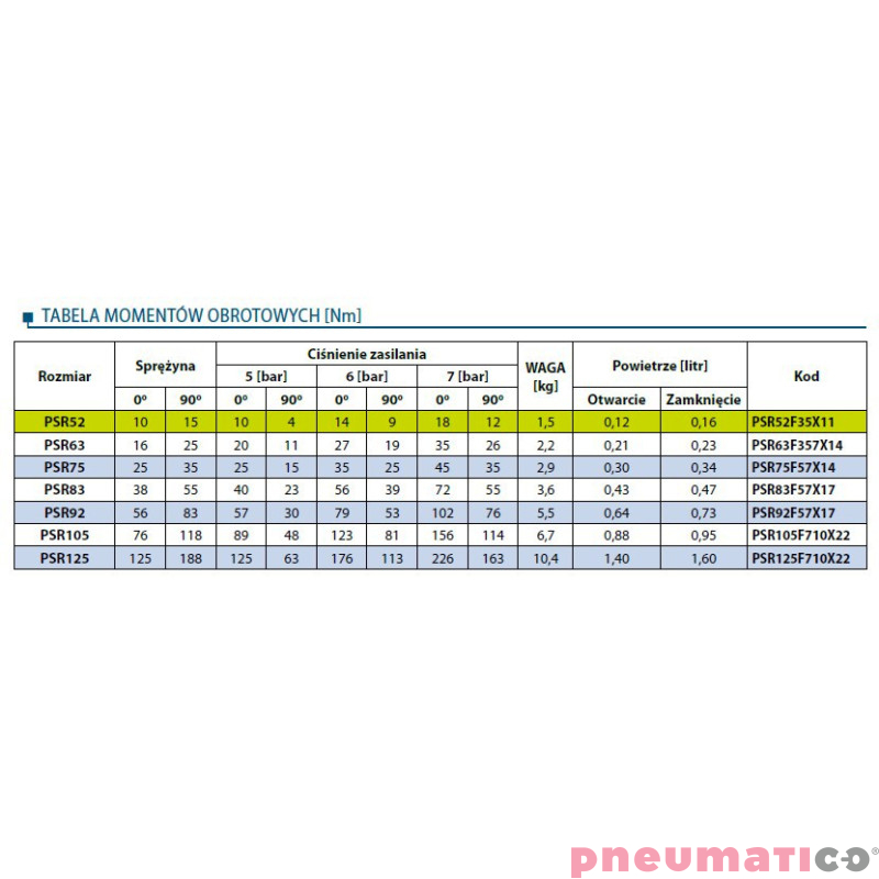 Pneumatyczny napęd obrotowy jednostronnego działania PSR52F35X11 RQS
