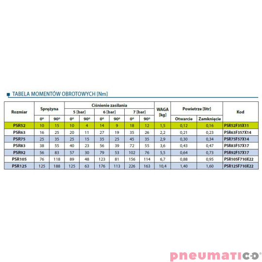 Pneumatyczny napęd obrotowy jednostronnego działania PSR52F35X11 RQS