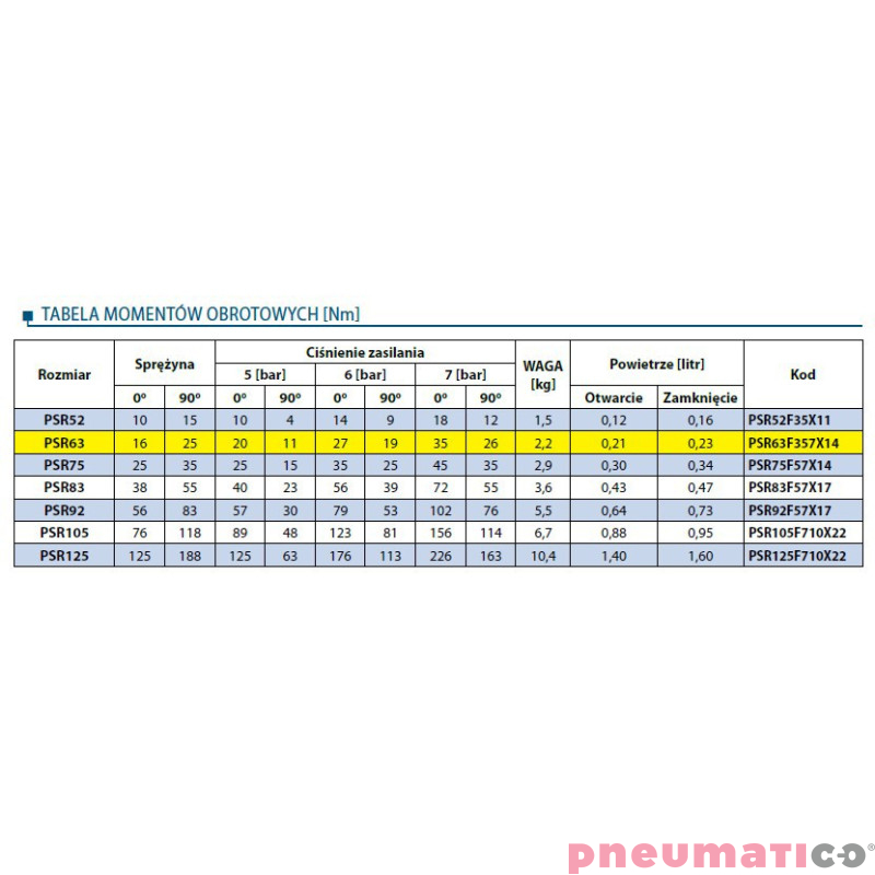 Pneumatyczny napęd obrotowy jednostronnego działania PSR63F57X14 RQS