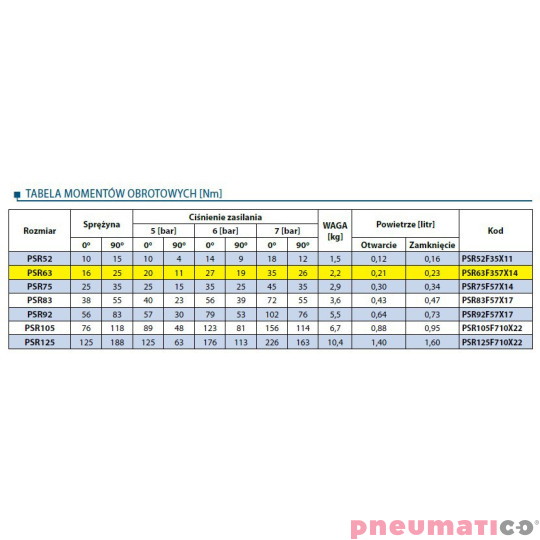 Pneumatyczny napęd obrotowy jednostronnego działania PSR63F57X14 RQS