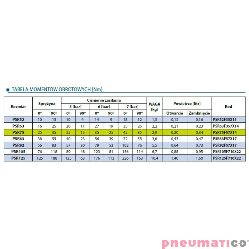 Pneumatyczny napęd obrotowy jednostronnego działania PSR75F57X14 RQS