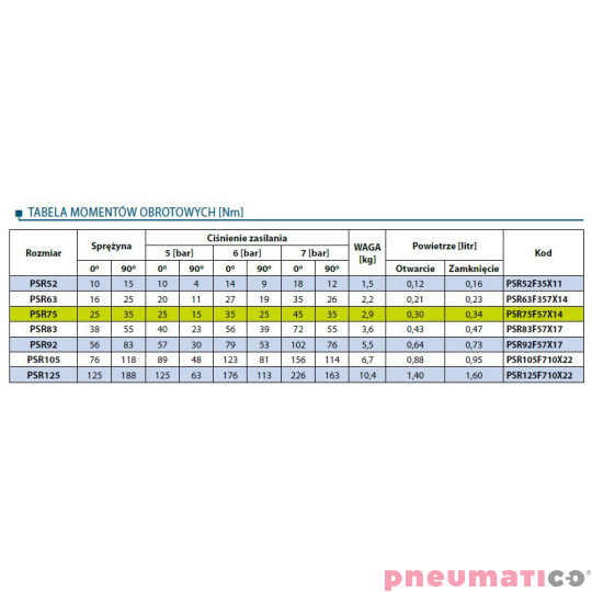 Pneumatyczny napęd obrotowy jednostronnego działania PSR75F57X14 RQS