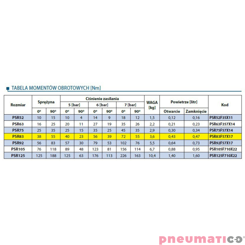 Pneumatyczny napęd obrotowy jednostronnego działania PSR83F57X17 RQS