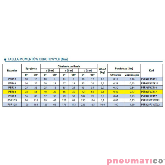 Pneumatyczny napęd obrotowy jednostronnego działania PSR83F57X17 RQS