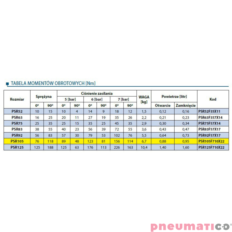 Pneumatyczny napęd obrotowy jednostronnego działania PSR105F710X22 RQS