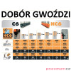Gwoździe utwardzone do betonu i stali HC6-25 1op.-1000szt GAZ PULSA 700 Gwoździe utwardzone do betonu i stali HC6-25 1op.-1000szt GAZ PULSA 700