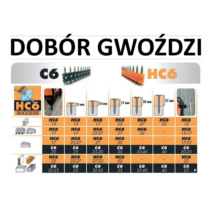 Gwoździe utwardzone do betonu i stali C6-20 1op.-1500szt + 3xGAZ PULSA 800+ Gwoździe utwardzone do betonu i stali C6-20 1op.-1500szt + 3xGAZ PULSA 800+