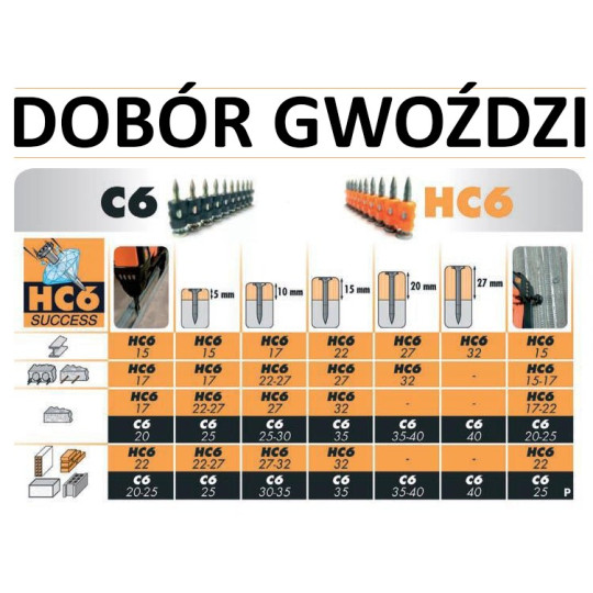 Gwoździe utwardzone do betonu i stali C6-20 1op.-1500szt + 3xGAZ PULSA 800+ Gwoździe utwardzone do betonu i stali C6-20 1op.-1500szt + 3xGAZ PULSA 800+