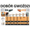 Gwoździe utwardzone do betonu i stali C6-30 1op.-1500szt + 3xGAZ PULSA 800 Gwoździe utwardzone do betonu i stali C6-30 1op.-1500szt + 3xGAZ PULSA 800