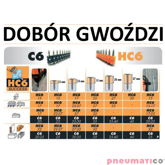 Gwoździe utwardzone do betonu i stali C6-35 1op.-1500szt + 3xGAZ PULSA 800 Gwoździe utwardzone do betonu i stali C6-35 1op.-1500szt + 3xGAZ PULSA 800