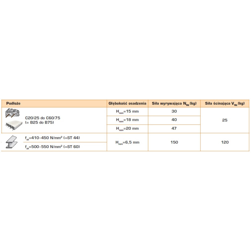 Gwoździe utwardzone do betonu i stali C6-30 1op.-1500szt + 3xGAZ PULSA 800 Gwoździe utwardzone do betonu i stali C6-30 1op.-1500szt + 3xGAZ PULSA 800