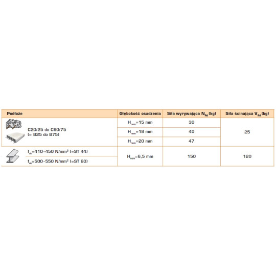 Gwoździe utwardzone do betonu i stali C6-30 1op.-1500szt + 3xGAZ PULSA 800 Gwoździe utwardzone do betonu i stali C6-30 1op.-1500szt + 3xGAZ PULSA 800