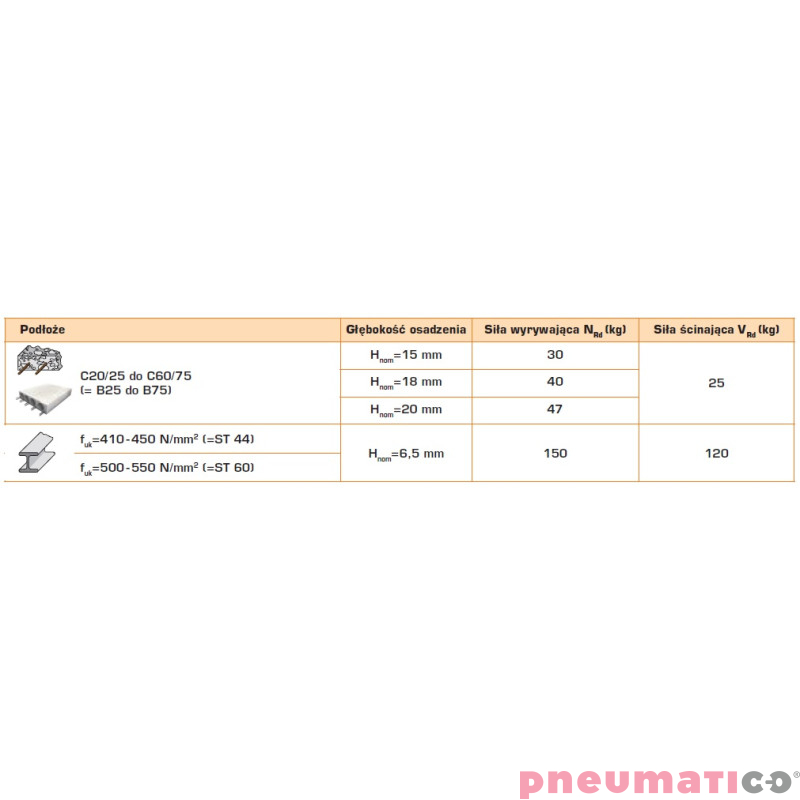 Gwoździe utwardzone do betonu i stali C6-35 1op.-1500szt + 3xGAZ PULSA 800 Gwoździe utwardzone do betonu i stali C6-35 1op.-1500szt + 3xGAZ PULSA 800