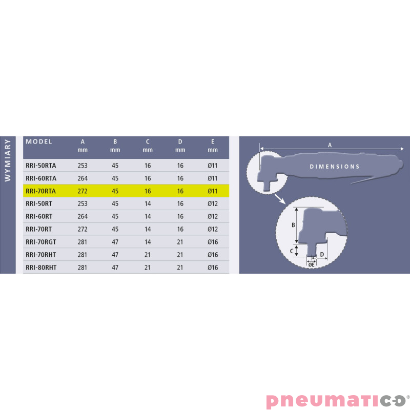 Klucz impulsowy kątowy Red Roster RRI-70RTA Shut Off 1/4"