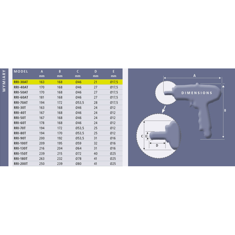 Klucz impulsowy pistoletowy Red Roster RRI-30AT Shut Off 1/4" Klucz impulsowy pistoletowy Red Roster RRI-30AT Shut Off 1/4"
