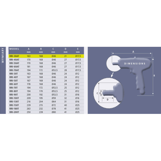 Klucz impulsowy pistoletowy Red Roster RRI-30AT Shut Off 1/4" Klucz impulsowy pistoletowy Red Roster RRI-30AT Shut Off 1/4"