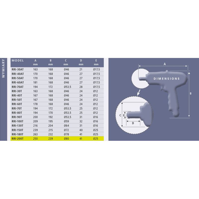 Klucz impulsowy pistoletowy Red Roster RRI-200T Shut Off 3/4" Klucz impulsowy pistoletowy Red Roster RRI-200T Shut Off 3/4"