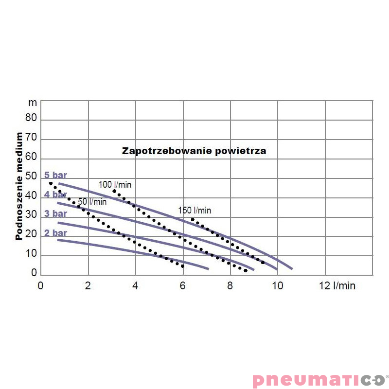 Pompa membranowa YAMADA (NDP-05FPT) NDP-5FPT 1/4" Pompa membranowa YAMADA (NDP-05FPT) NDP-5FPT 1/4"