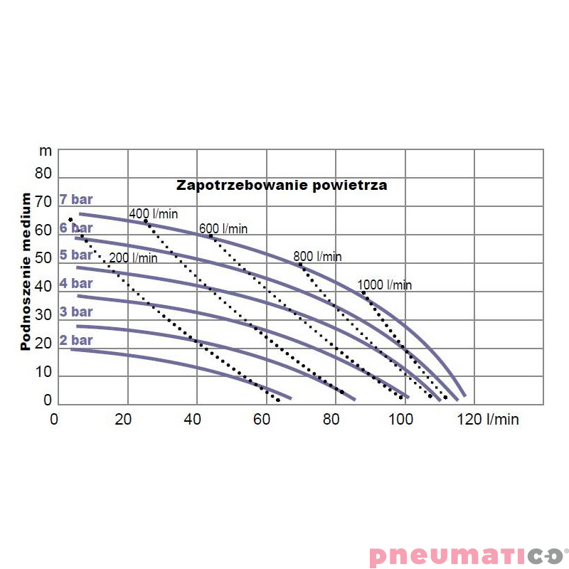 YAMADA NDP20BAS 3/4" wykres YAMADA NDP20BAS 3/4" wykres