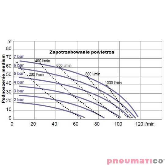 YAMADA NDP20BAS 3/4" wykres YAMADA NDP20BAS 3/4" wykres
