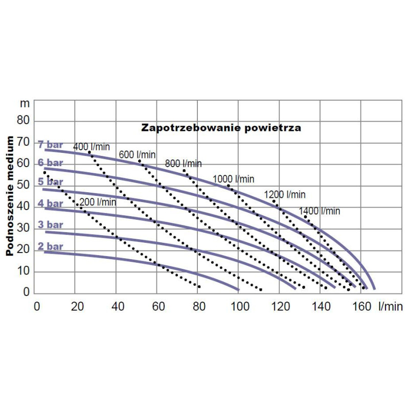 Pompa membranowa YAMADA wykres Pompa membranowa YAMADA wykres