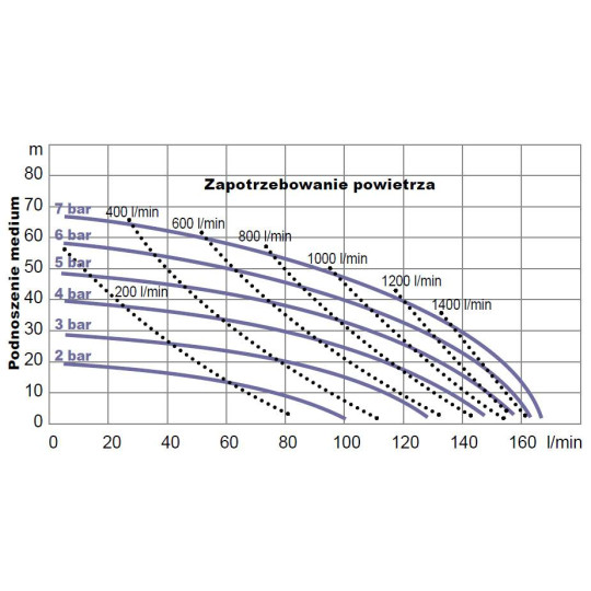 Pompa membranowa YAMADA wykres Pompa membranowa YAMADA wykres
