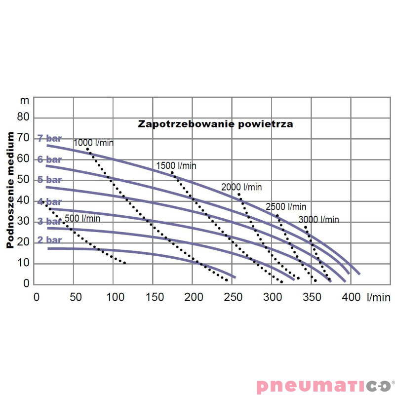 Pompa membranowa YAMADA NDP40BASR NDP-40BAS-RC 1 1/2" Pompa membranowa YAMADA NDP40BASR NDP-40BAS-RC 1 1/2"