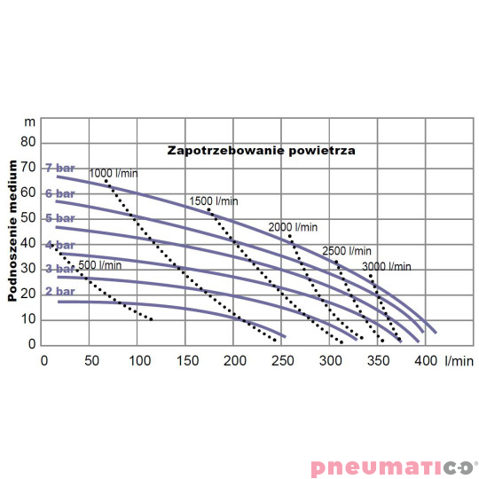 Pompa membranowa YAMADA NDP40BASR NDP-40BAS-RC 1 1/2" Pompa membranowa YAMADA NDP40BASR NDP-40BAS-RC 1 1/2"