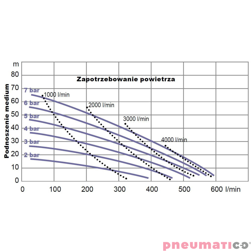 Pompa membranowa YAMADA (NDP-50BASR) NDP-50BAS-RC 2" Pompa membranowa YAMADA (NDP-50BASR) NDP-50BAS-RC 2"