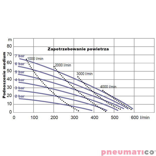 Pompa membranowa YAMADA (NDP-50BASR) NDP-50BAS-RC 2" Pompa membranowa YAMADA (NDP-50BASR) NDP-50BAS-RC 2"