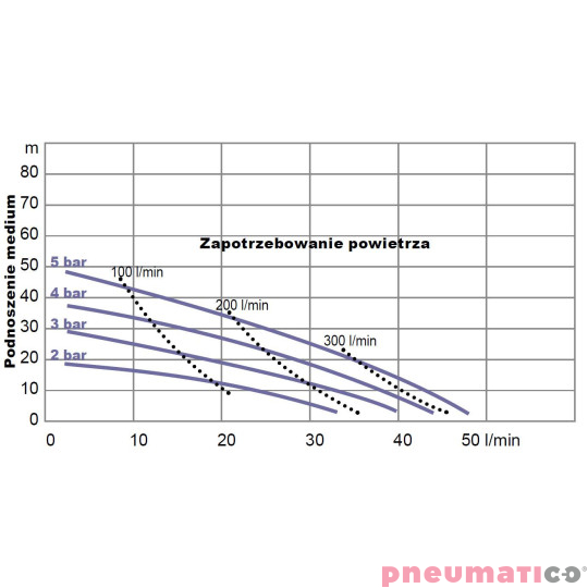 YAMADA NDP15FPS 1/2" wykres YAMADA NDP15FPS 1/2" wykres