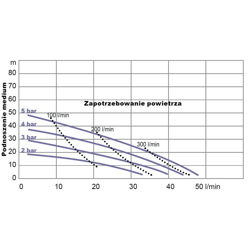 Pompa membranowa YAMADA (NDP-05FVT) NDP-5FVT 1/4" Pompa membranowa YAMADA (NDP-05FVT) NDP-5FVT 1/4"