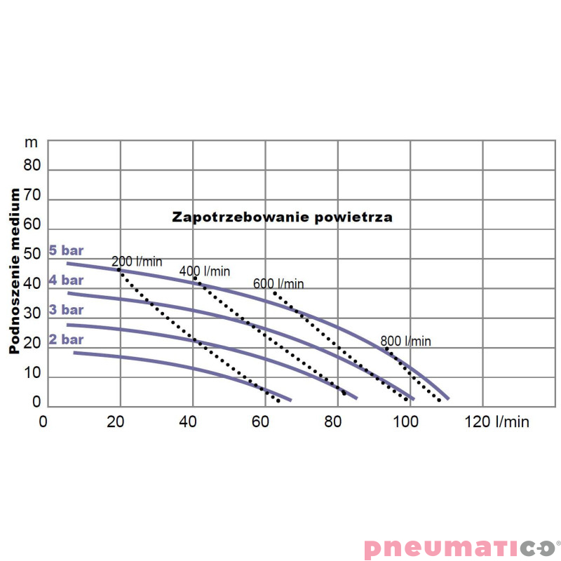 Pompa membranowa YAMADA (NDP20BPSPP) NDP-P20BPS 3/4"