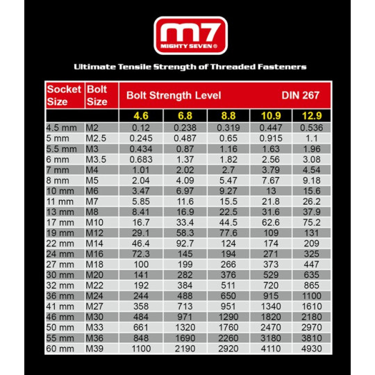Wkrętarka pneumatyczna M7 RA-801 14 Nm L-P wyciszona Wkrętarka pneumatyczna M7 RA-801 14 Nm L-P wyciszona