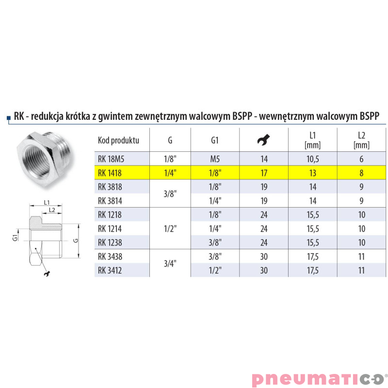 Redukcja 1/4" gw.zewn. 1/8" gw. wewn.