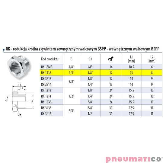 Redukcja 1/4" gw.zewn. 1/8" gw. wewn.