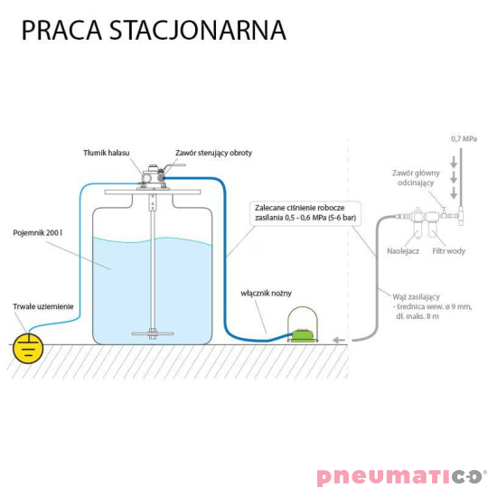 Mieszadło pneumatyczne MP-560 Ex