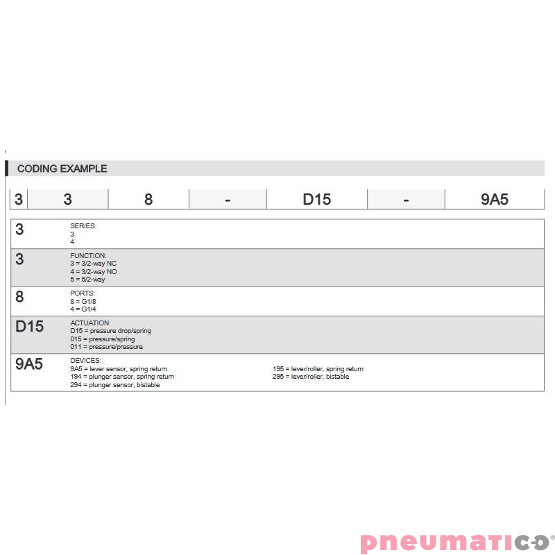 ELEKTROZAWÓR 5/2 1/4" CAMOZZI 454-011-294 ELEKTROZAWÓR 5/2 1/4" CAMOZZI 454-011-294