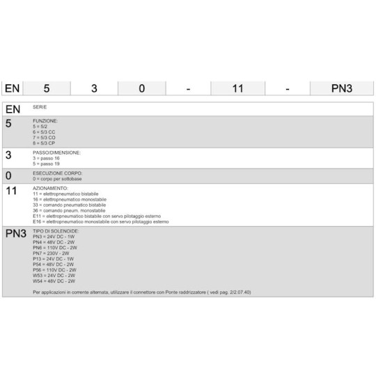 ELEKTROZAWÓR 5/2 CAMOZZI EN530-16-PN3 ELEKTROZAWÓR 5/2 CAMOZZI EN530-16-PN3
